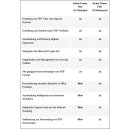 Kofax Power PDF 4.0 Standard Vollversion WIN/MAC 1...